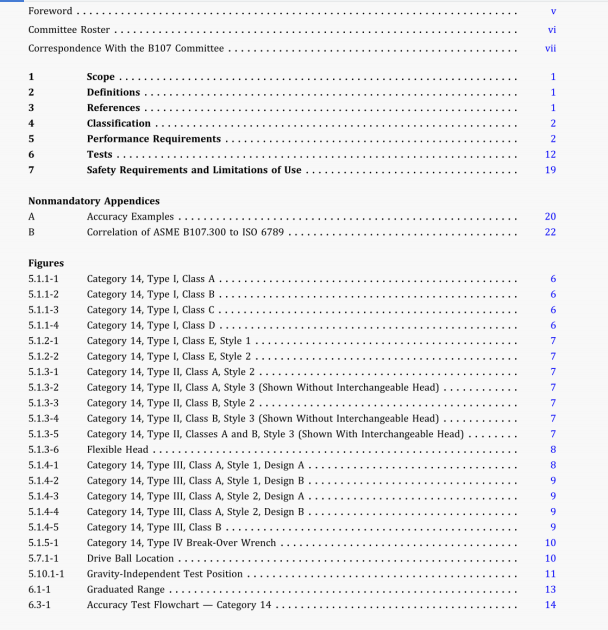 ASME B107.300 pdf download